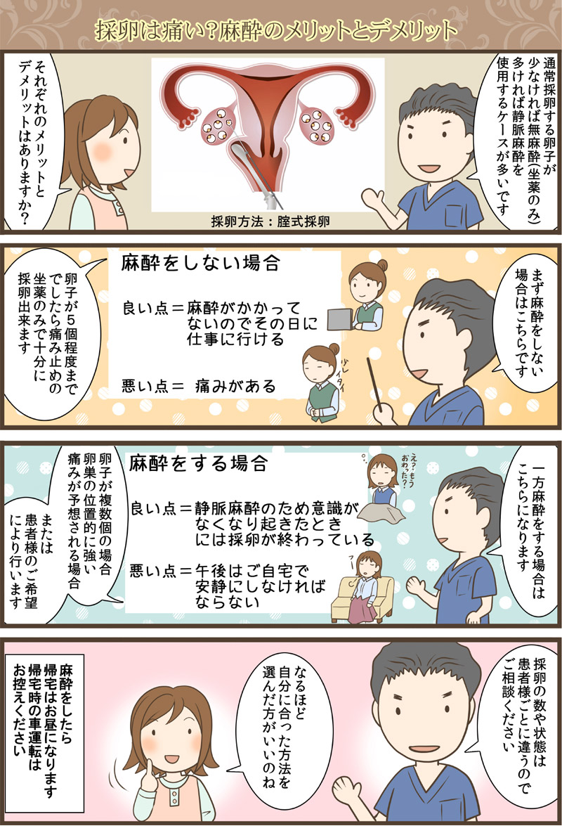 人工 授精 痛み