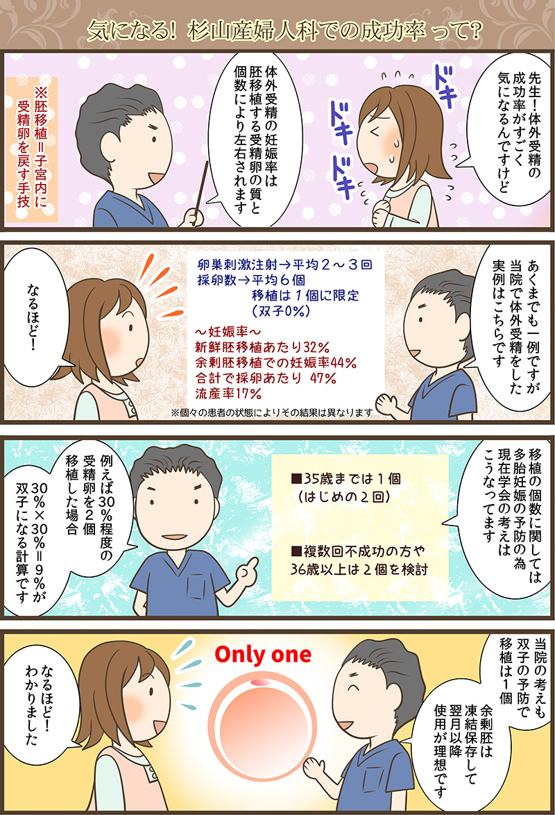 気になる！ 杉山産婦人科での成功率って？